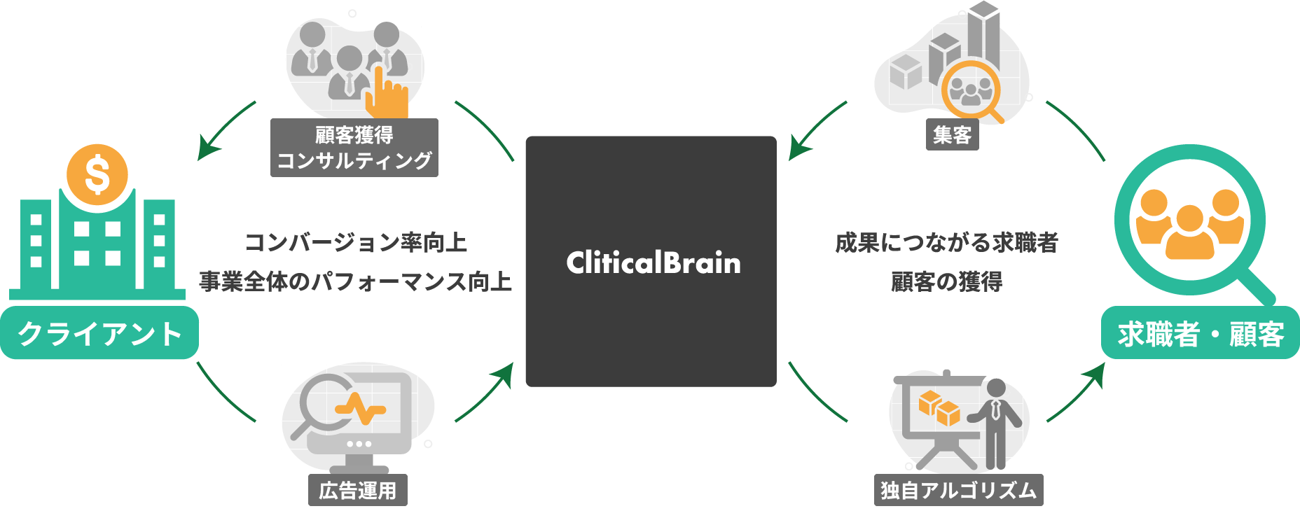 サービス図